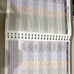 Rose Book of Bible Charts Maps & Time Lines 10th Anniversary Study Reference