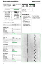 BERNINA 1020-1030 Sewing Machine User Manual In COLOR, TOUGH COVERS, WIRE BOUND